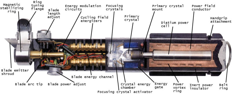 File:800px-Lightsaber-cutaway.jpg